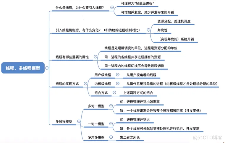 进程基础认知_数据_37